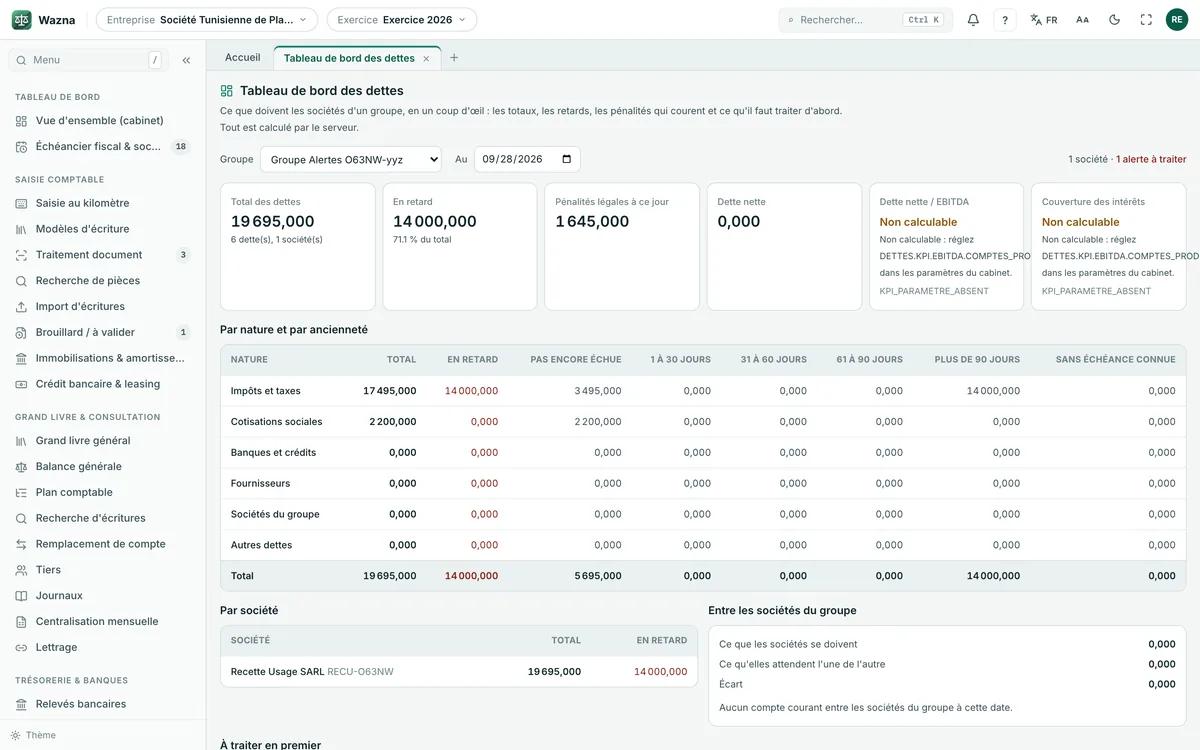 Tableau des dettes fiscales et sociales d’un dossier