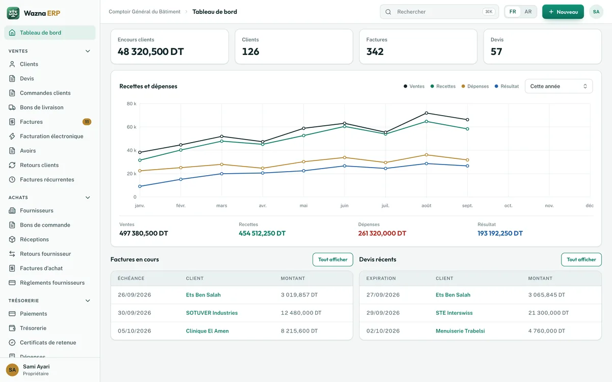 Tableau de bord Wazna ERP : encours clients, factures, recettes et dépenses de l’année